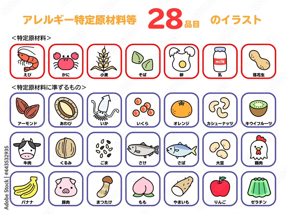 アレルゲンとなる物質の特定と回避