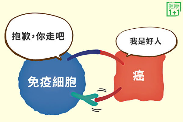免疫療法