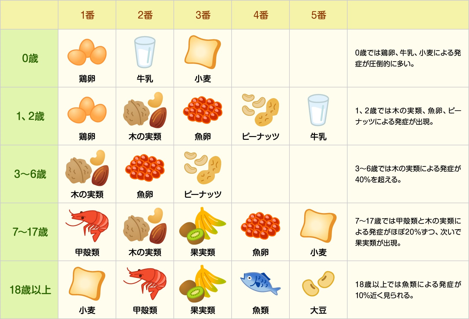 水分の摂取とアレルギー症状の悪化