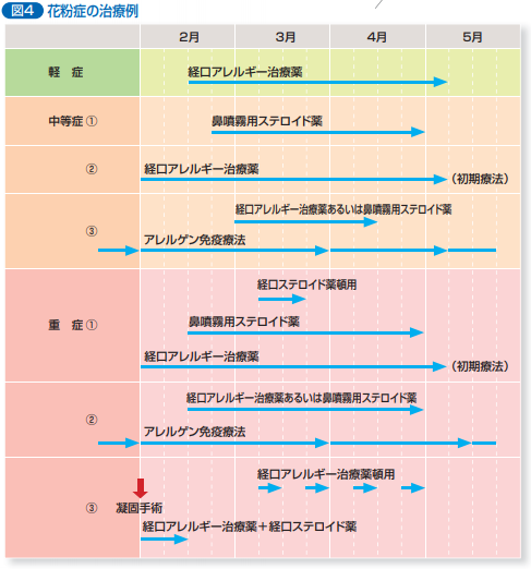 水の摂取とアレルギー薬の併用