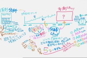 時系列データ分析：基本から応用まで分かりやすく解説