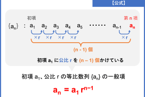 等比数列の和の公式をテストする方法！数学証明