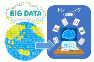 機械学習用トレーニング画像データを自分で収集する方法