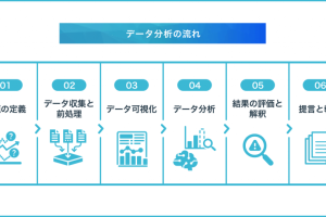 正確なデータ分析!上限と下限を理解する重要性 14 正確なデータ分析!上限と下限を理解する重要性