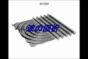 波動の回折と干渉:単一スリット通過時の挙動を解説 5 波動の回折と干渉:単一スリット通過時の挙動を解説