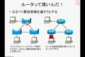 イーサネットルーター：ネットワーク基礎知識を解説
