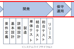 運用環境と開発環境：構築・運用時の注意点を解説