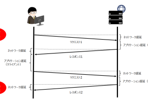 ネットワーク基礎:遅延、スループット、帯域幅遅延積とは? 17 ネットワーク基礎:遅延、スループット、帯域幅遅延積とは?