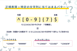正規表現で連続空白文字を禁止する方法！フォーム改善