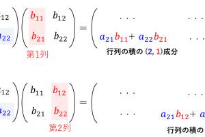 行列積の計算順序を減らす方法！高速化テクニック