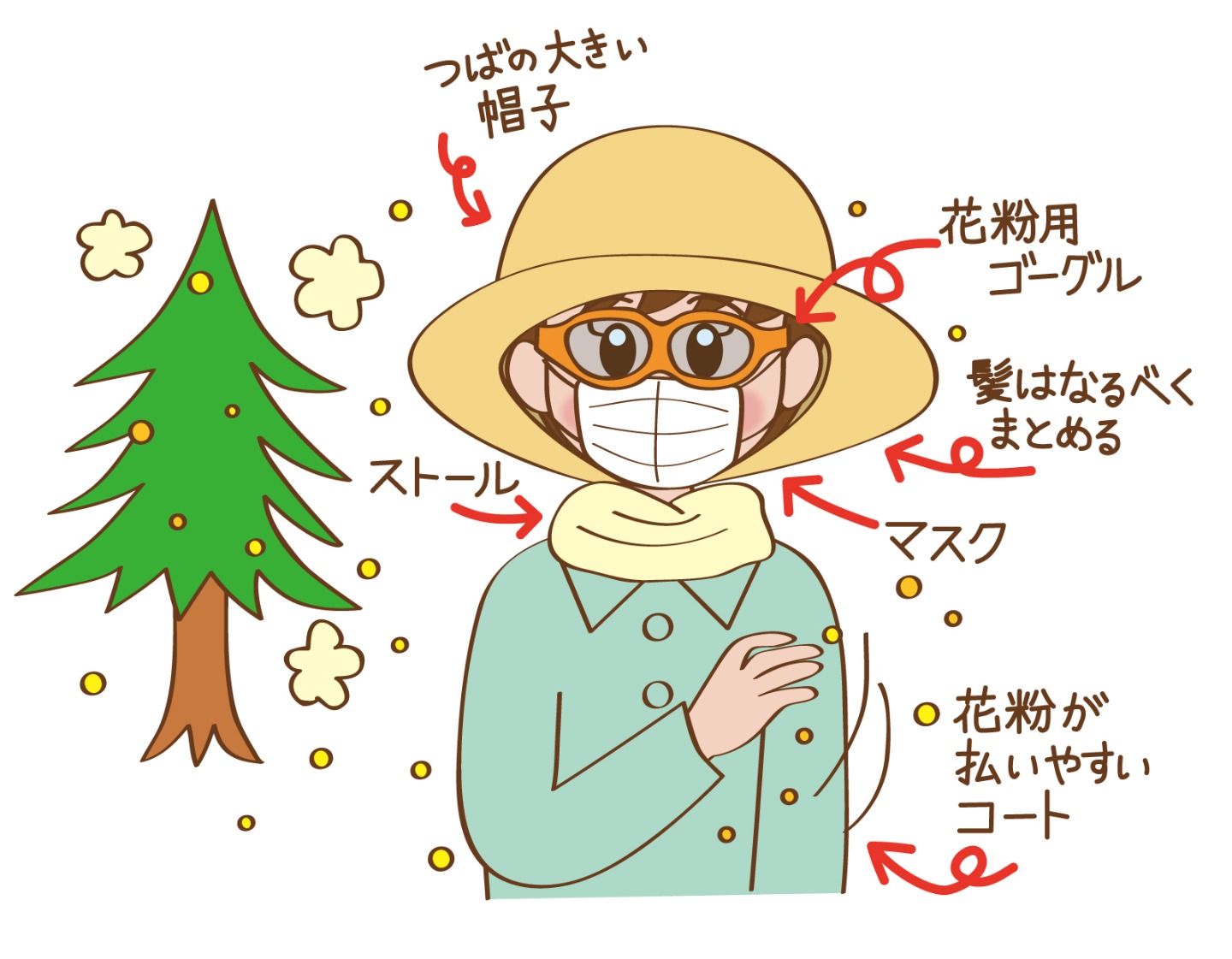 花粉症対策をする方法 4 1.花粉の侵入を防ぐための予防策