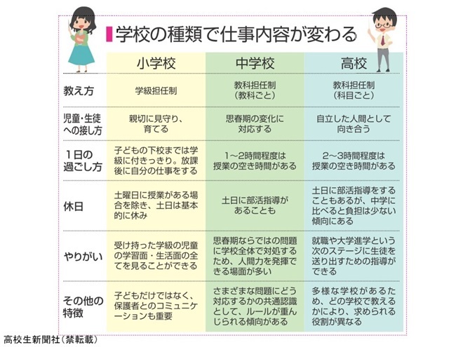 中学生・高校生（13歳～18歳）