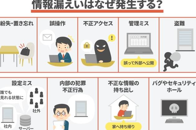 データ漏洩を防ぐための対策 21 データ漏洩を防ぐための対策