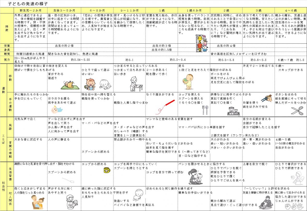 幼児期（3歳～6歳）