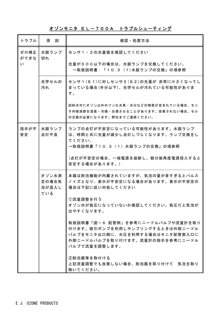 5. トラブルシューティング：接続できない場合の対処法