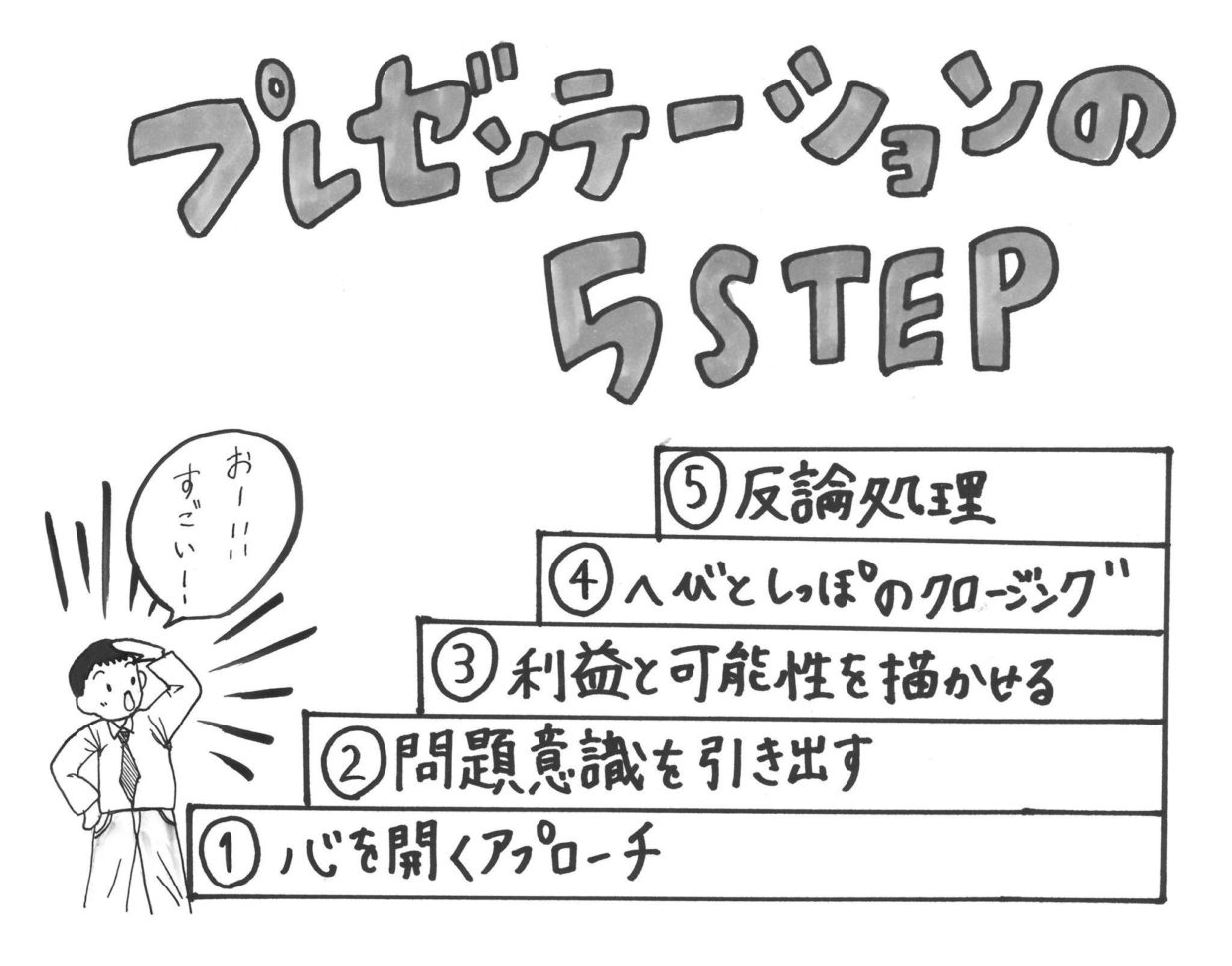 LINEで友達を増やすための7つのステップ 19 ステップ5:定期的に連絡を取り合う