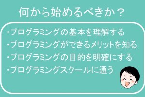 プログラミングの学習：初心者のための8つの方法をご紹介