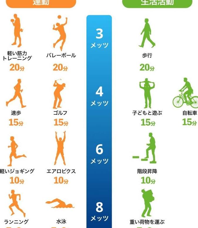 運動不足を解消する効果的な運動 27 運動不足を解消する効果的な運動