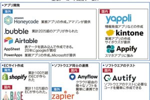 APアプリで目的の企業コードを素早く検索する方法