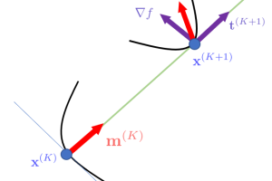 共役勾配法(CG法)を理解する!最適化アルゴリズム 15 共役勾配法(CG法)を理解する!最適化アルゴリズム