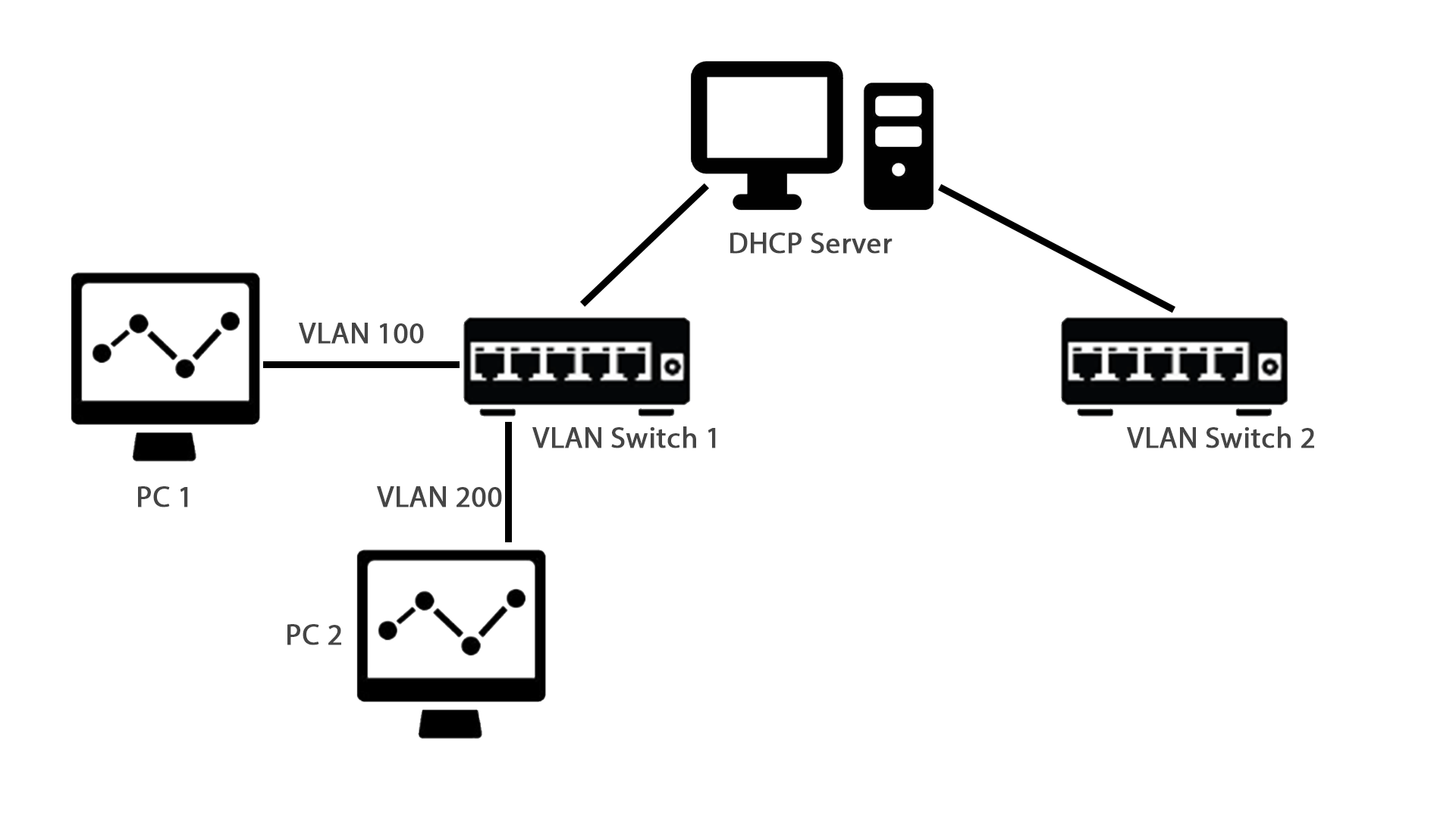 DHCPサーバの設定を確認する方法