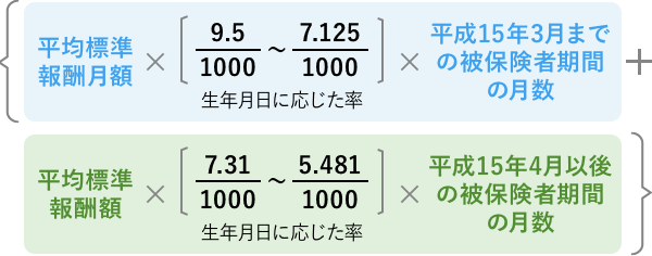 年金制度について知る