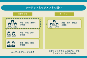 広告業界のターゲット分類：F1層とF2層を詳細に解説