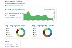 Githubプロフィールに評価バッジ！簡単作成