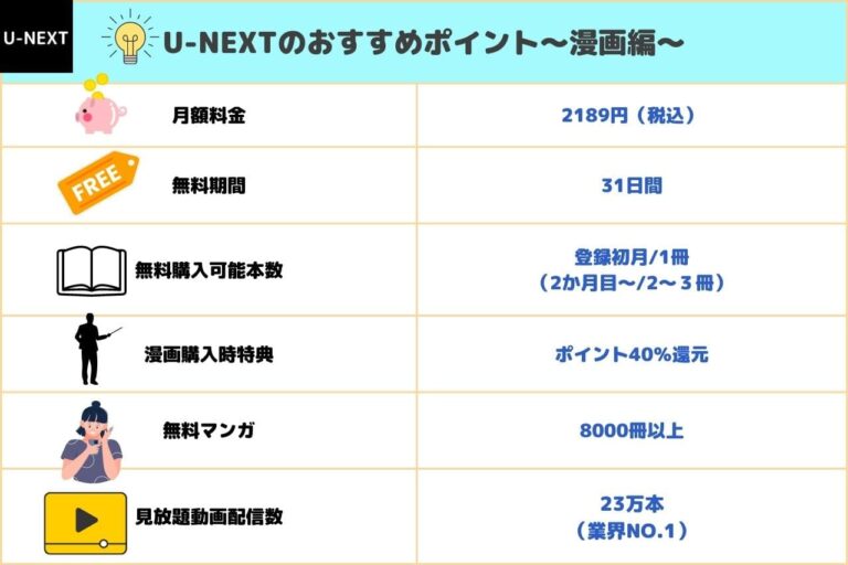 GYAOのビジネスモデルの限界