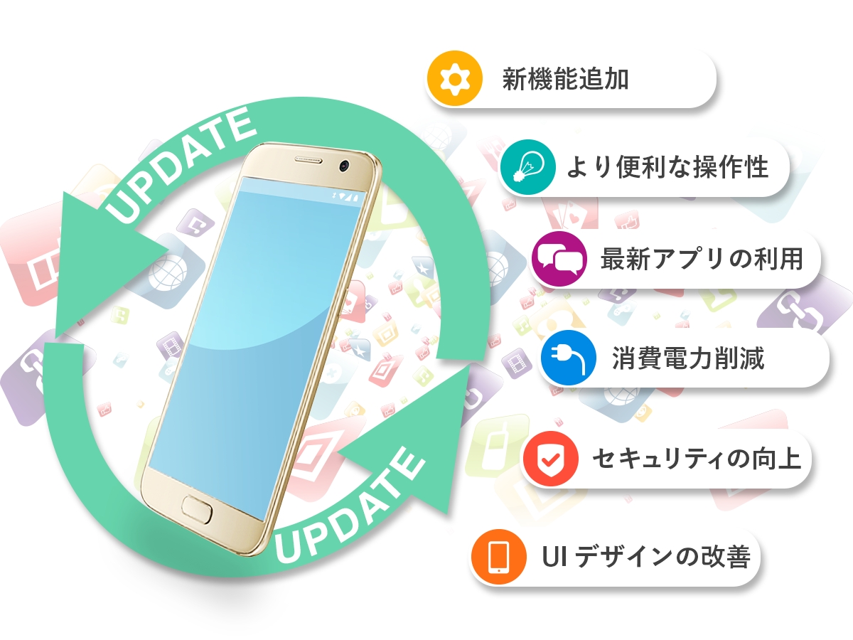 OSアップデートとアプリのアップデート