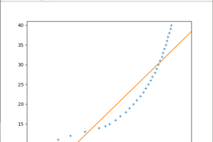 最小二乗法アルゴリズム解説とPython実装!初心者向け 3 最小二乗法アルゴリズム解説とPython実装!初心者向け