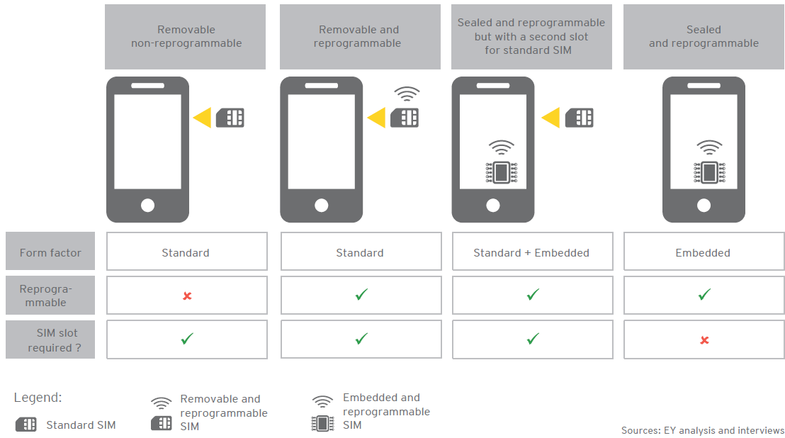 プリペイドSIMのチャージ方法 54 プリペイドSIMとeSIMの料金体系の違い