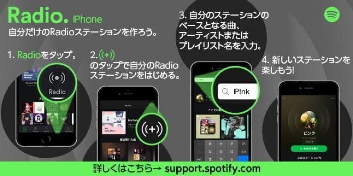 Spotifyラジオの開始方法