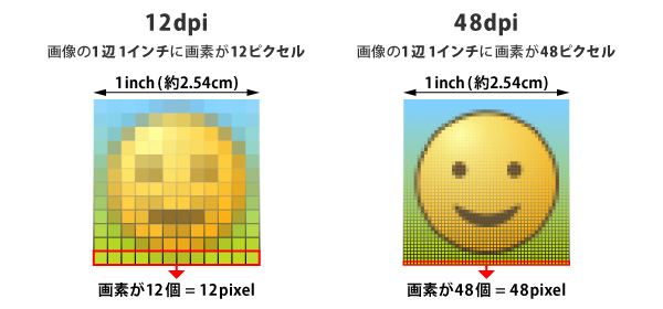 Webカメラ解像度の種類と特徴