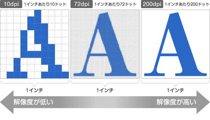 解像度以外のWebカメラの重要な要素
