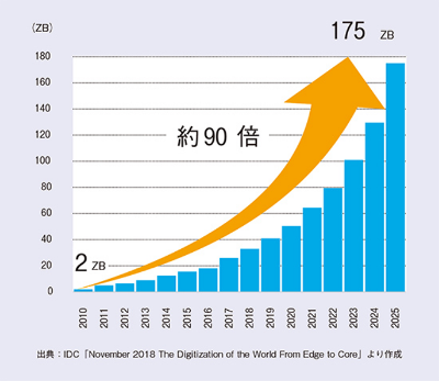 データ通信量を確認するアプリ 48 Wi-Fiルーターでのデータ通信量確認