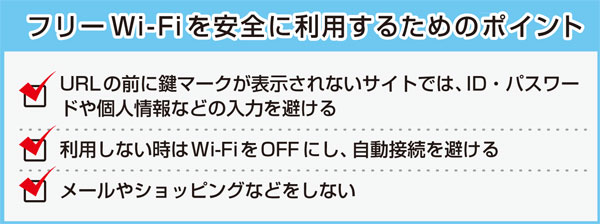 無料Wi-Fiのリスクを理解する 7 フリーWi-Fi利用時の注意点