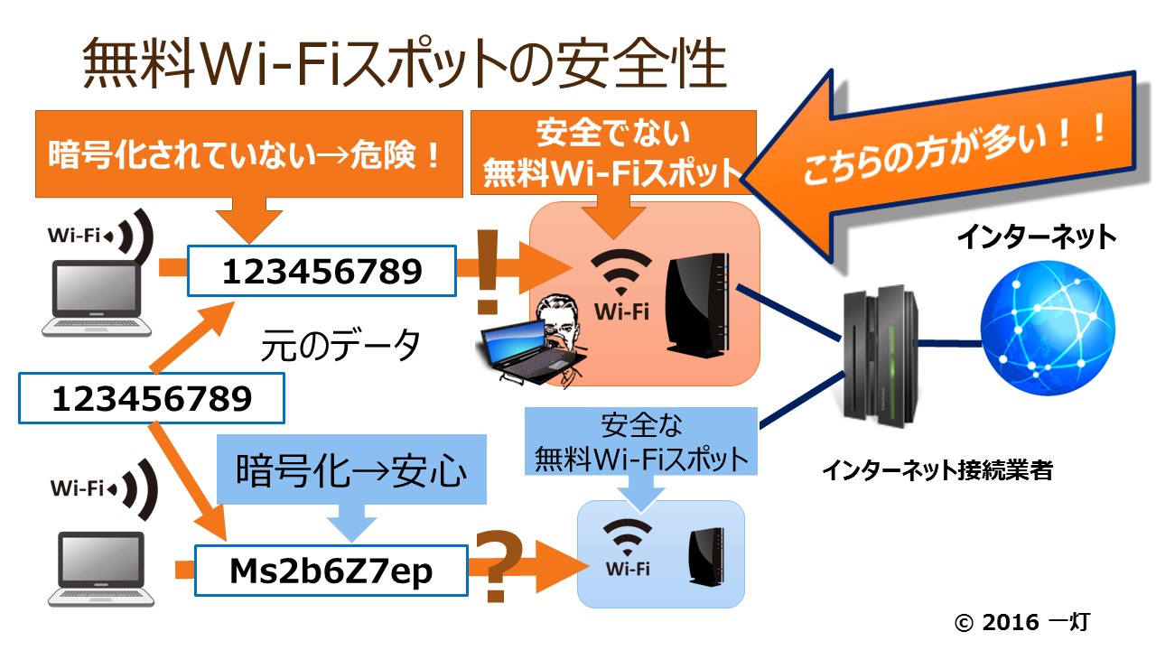 安全なWi-Fiスポットの選び方