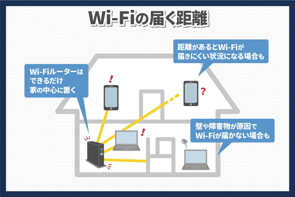 Wi-Fi中継器・メッシュWi-Fiの利用